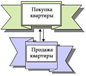 схема проведения сделки м